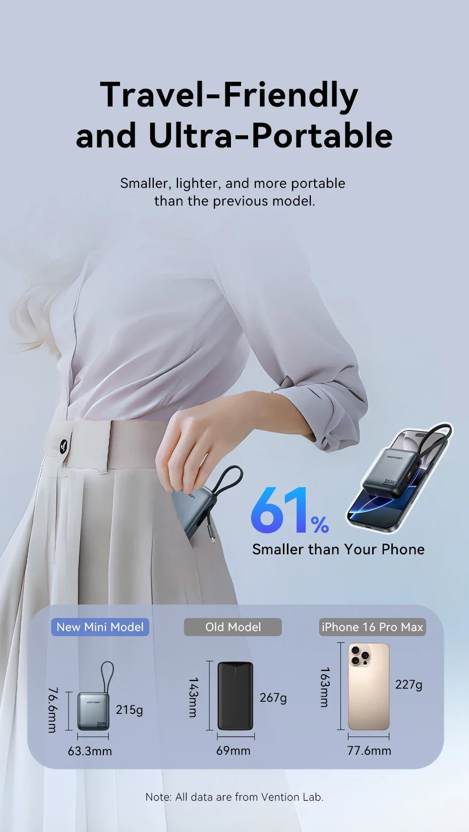 Power Bank 10000mAh 35W PD Fast Charger with Type C Cable