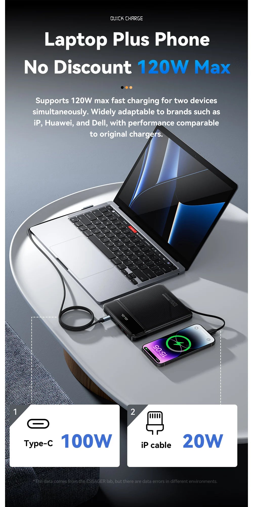 120W 20000mAh Power Bank with Two Built-in Cables