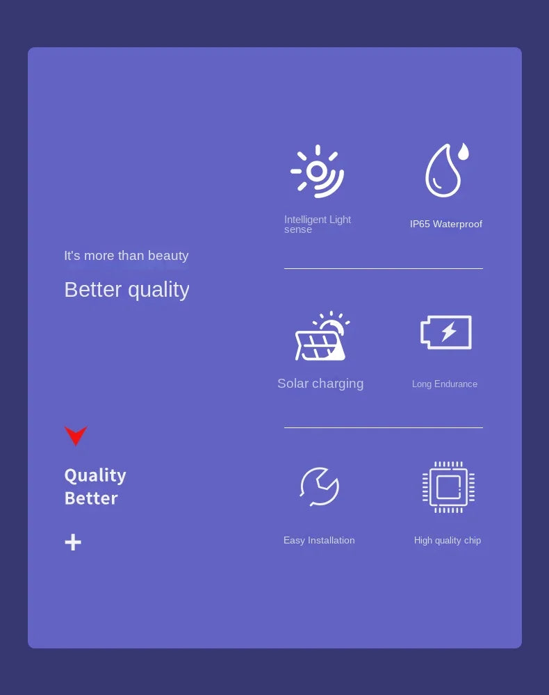 IP65 Waterproof Solar LED Light