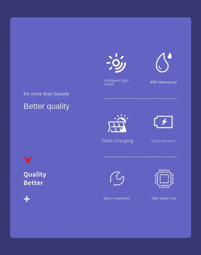 IP65 Waterproof Solar LED Light