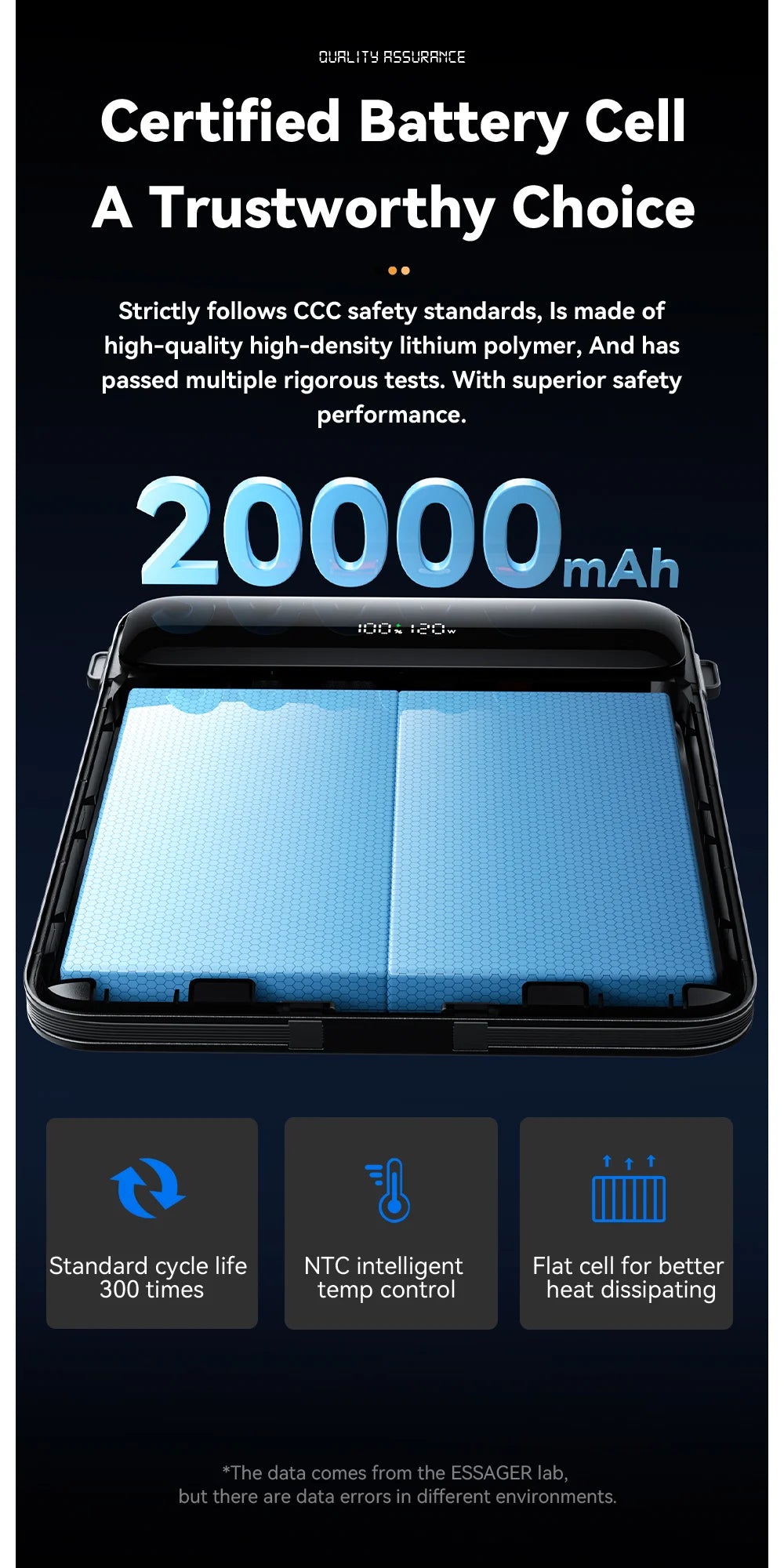 120W 20000mAh Power Bank with Two Built-in Cables