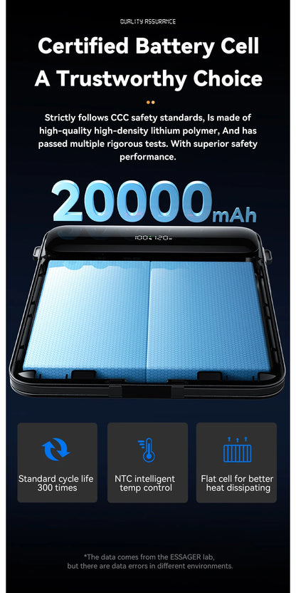 120W 20000mAh Power Bank with Two Built-in Cables