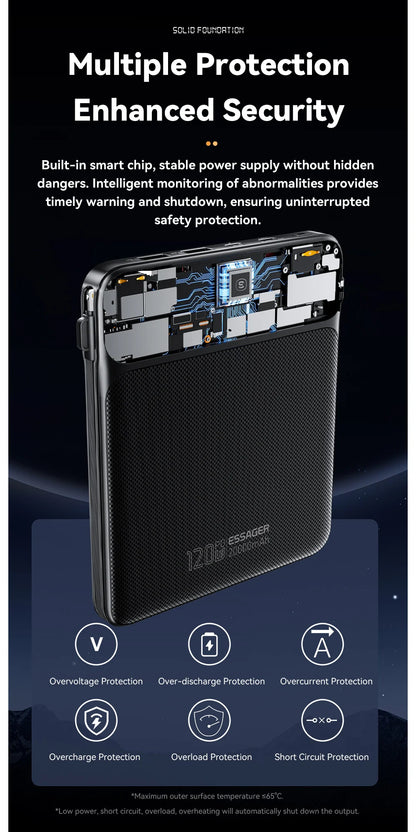 120W 20000mAh Power Bank with Two Built-in Cables