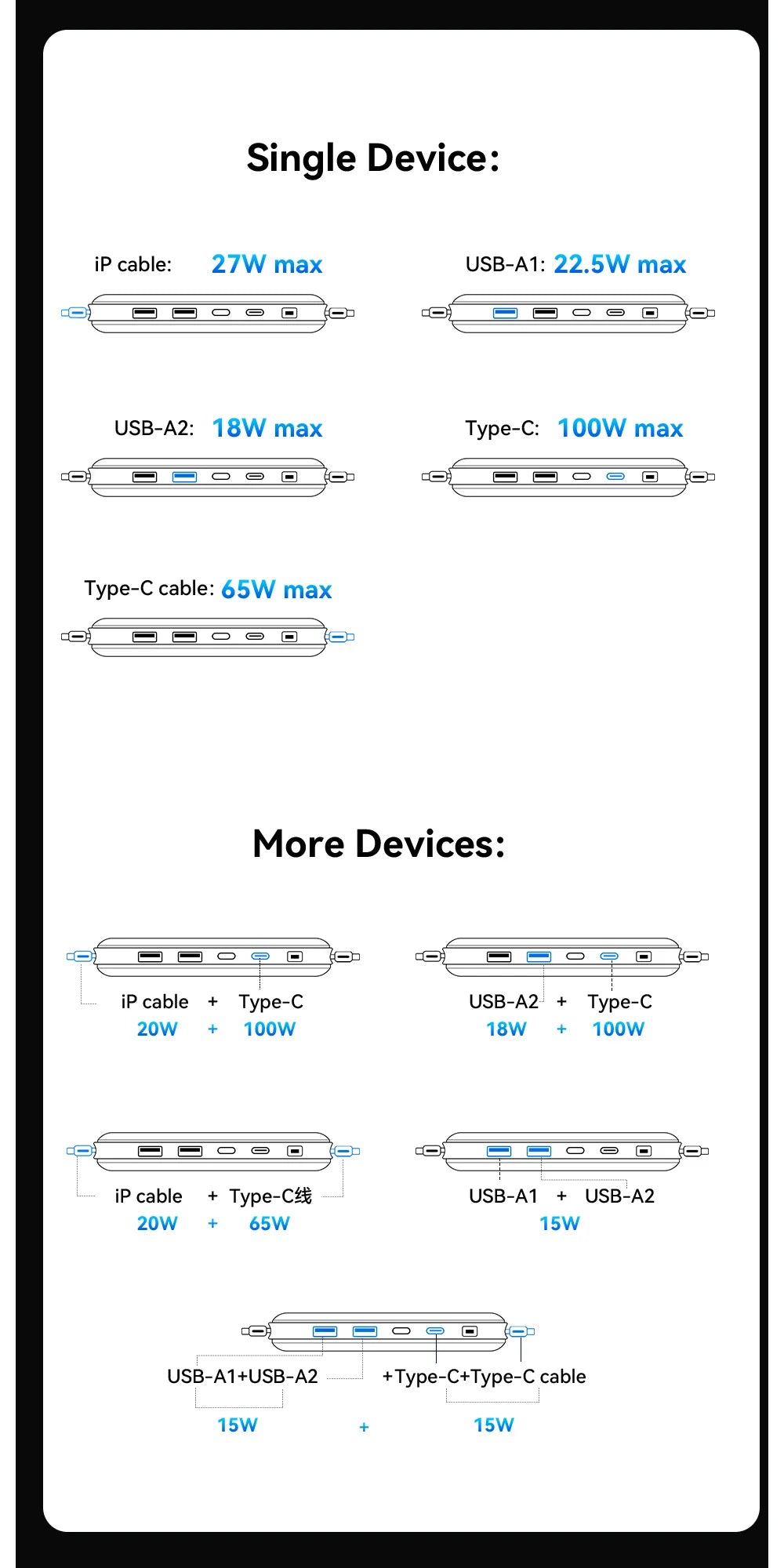 120W 20000mAh Power Bank with Two Built-in Cables